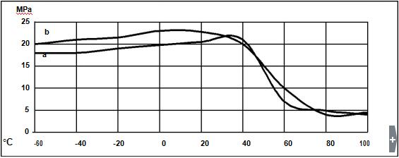 ailete LG213